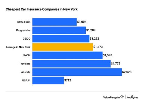 auto insurance ny quote