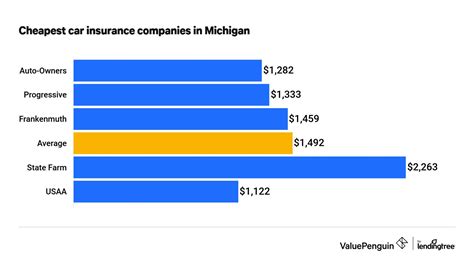 auto insurance michigan quote