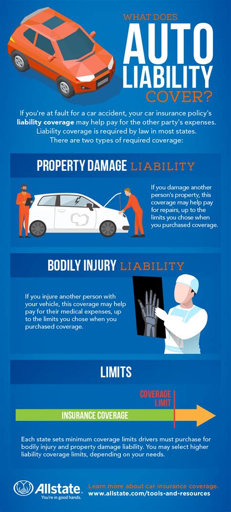 auto insurance liability coverage definition