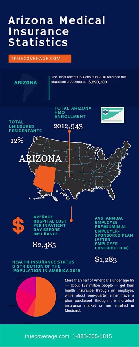 cheapest insurance in az