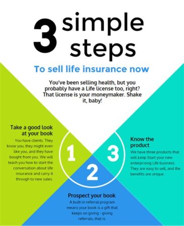 selling life insurance policy