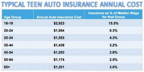 cheapest insurance for teens