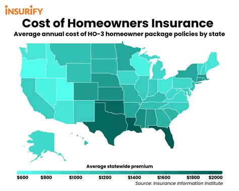 cheapest homeowners insurance in florida