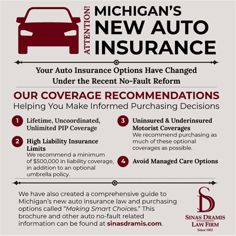 auto insurance coverage recommendations