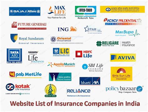 auto insurance companies list