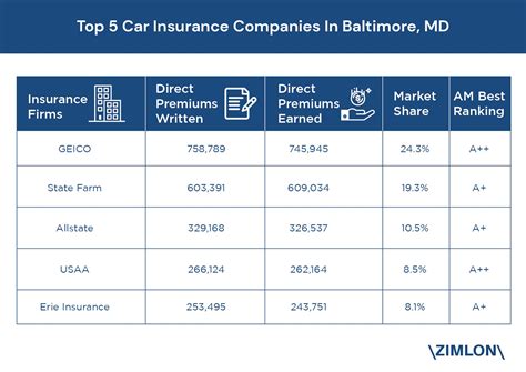auto insurance companies in maryland