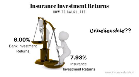 return on insurance
