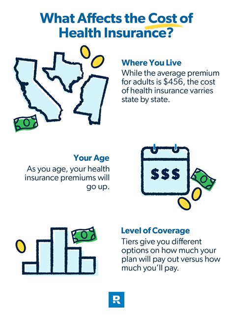 cheapest healthcare insurance