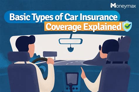 auto insurance basics