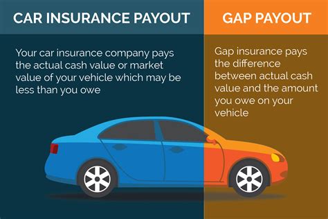 auto gap insurance