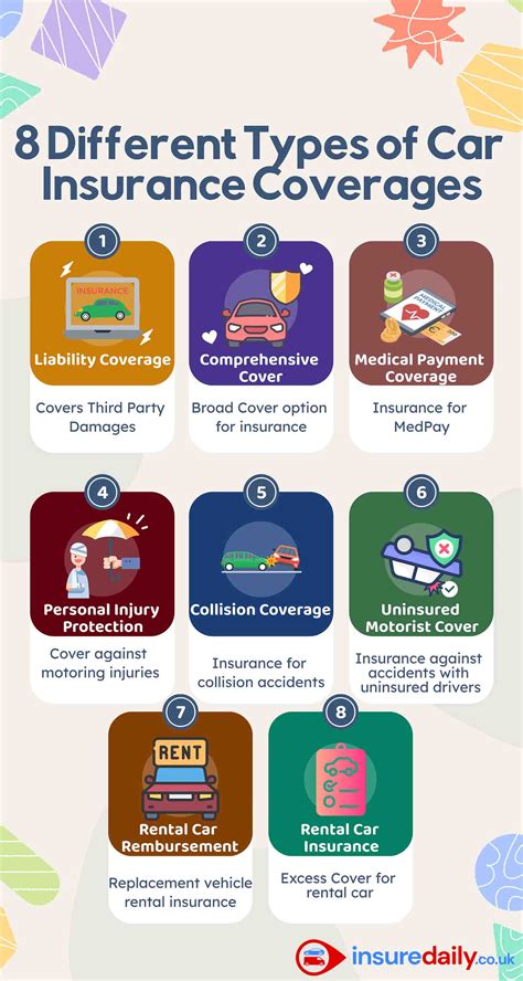 auto coverage insurance