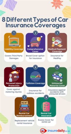 auto coverage insurance