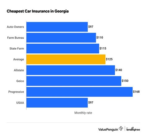 cheapest georgia auto insurance