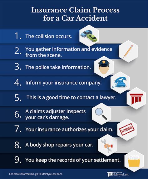 attorney for car insurance claims