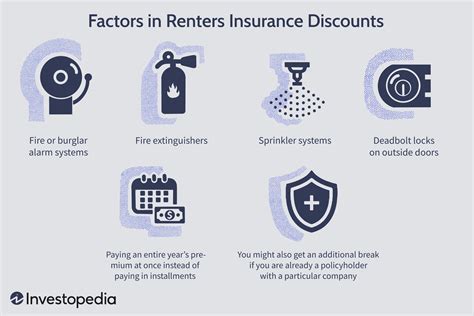 rentera insurance