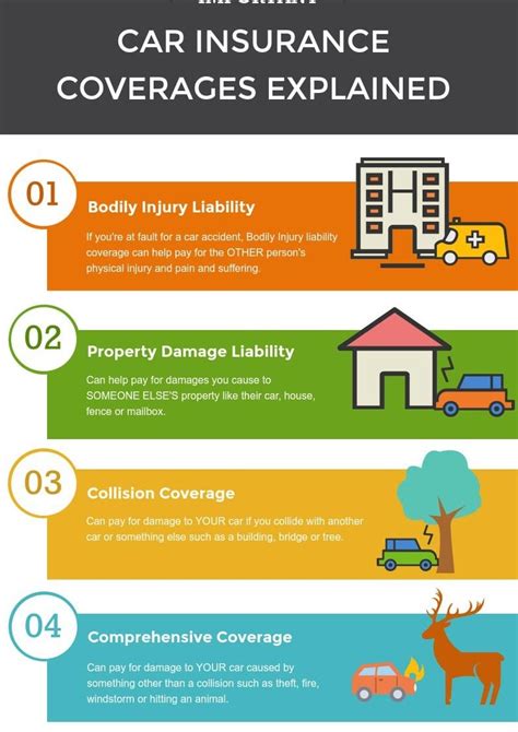 recommended car insurance coverage