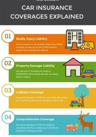 recommended auto insurance coverage