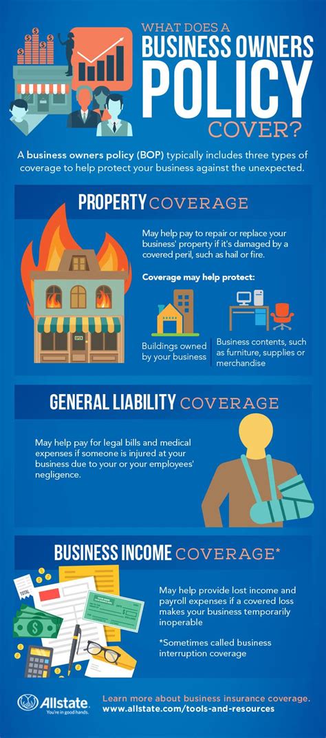 allstate small business insurance