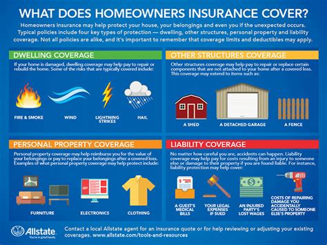 allstate home insurance coverage