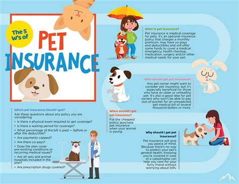 pets best insurance review