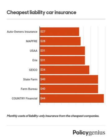 affordable liability auto insurance
