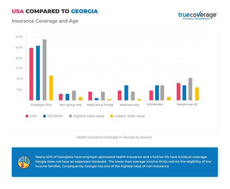 affordable health insurance in ga