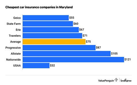 affordable car insurance md