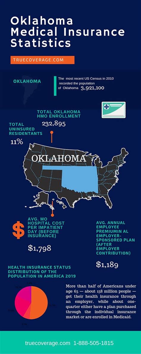 oklahoma health insurance