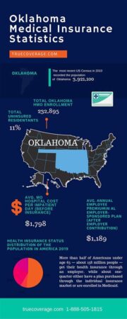 oklahoma health insurance