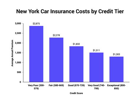 nys auto insurance