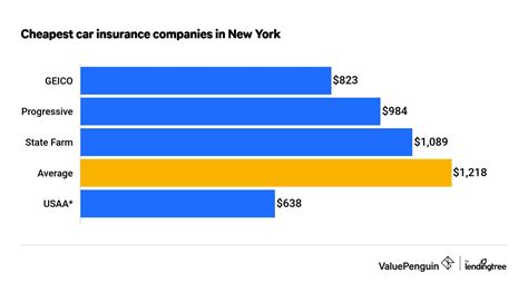 nyc car insurance companies