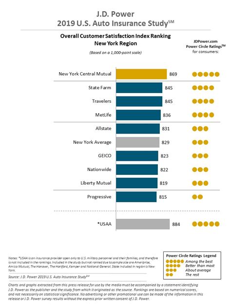 ny auto insurance