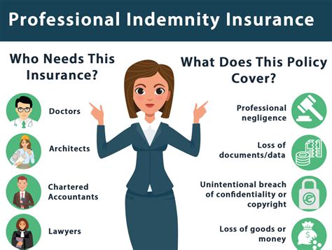 nursing professional insurance