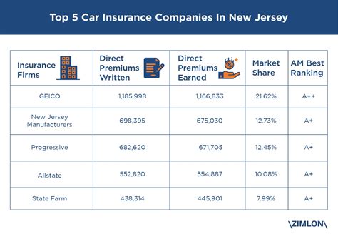 new jersey car insurance companies