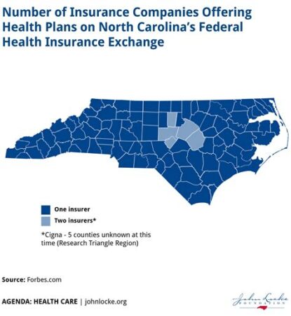 nc medical insurance exchange