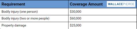 nc liability insurance